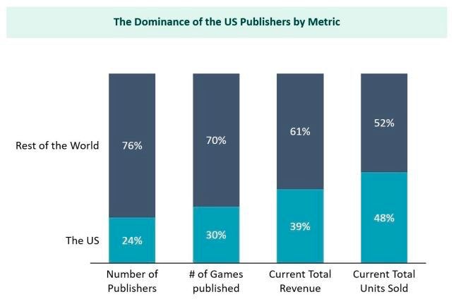 Steam US publishers