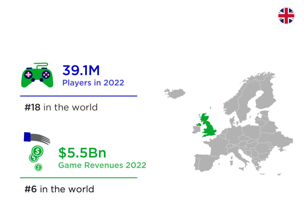 UK gaming market 2022
