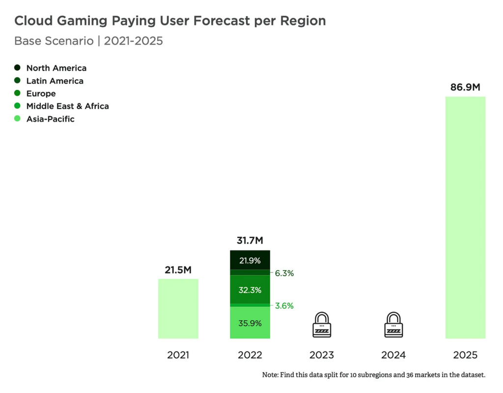 Newzoo: PC & Console Markets in 2023 - by Dmitriy Byshonkov