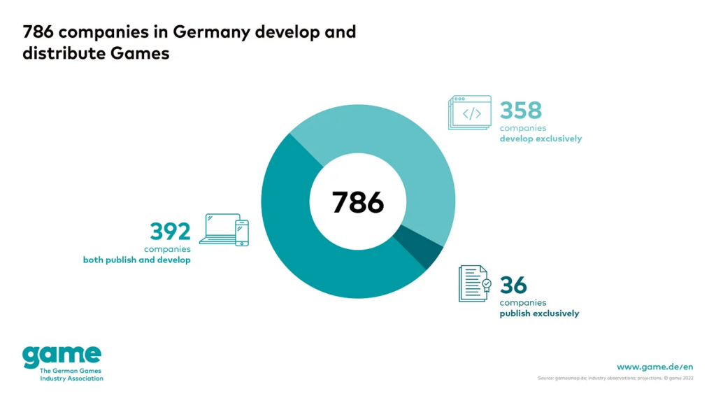 Germany game developers number