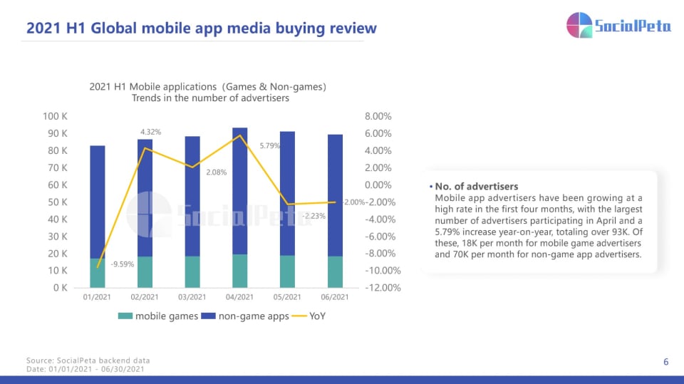 Mobile media buying 2021