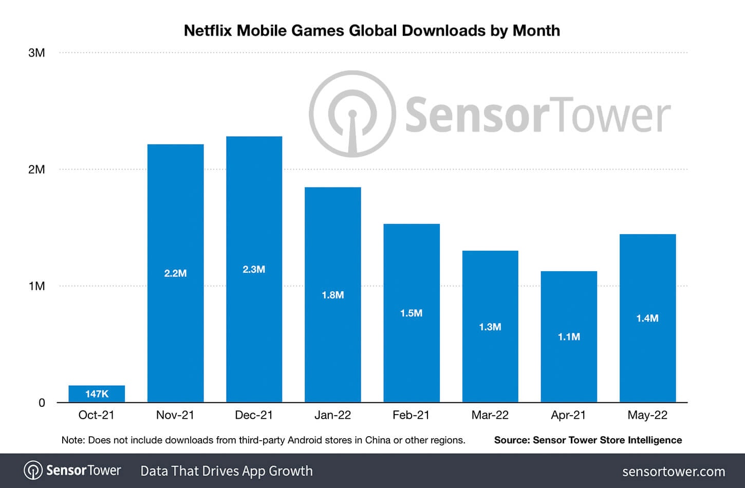 Netflix mobile games downloads 2021 months