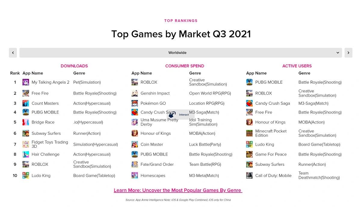 Top games Q3 2021