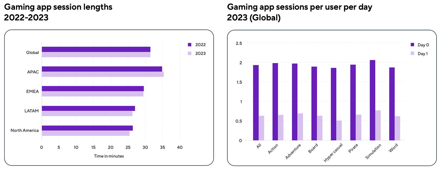 Sessions in Mobile Games