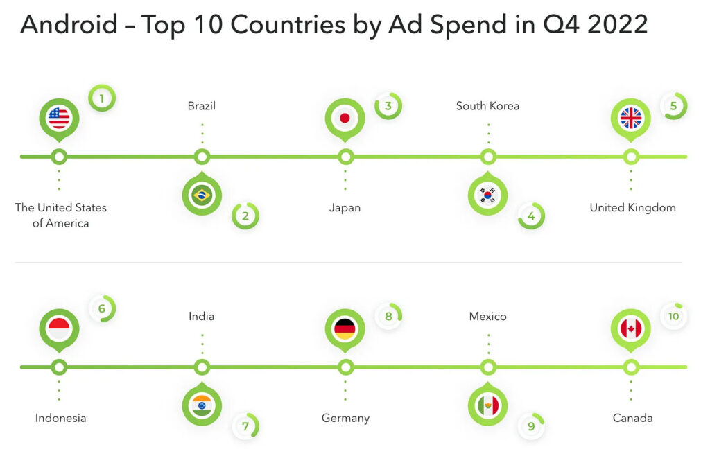 Android top countries ad spend Q4 2022