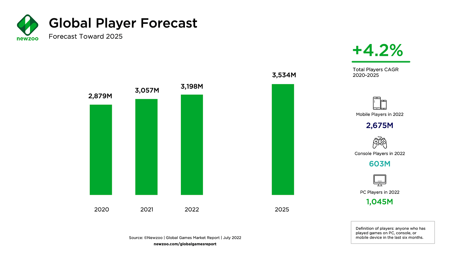 Global player forecast 2025