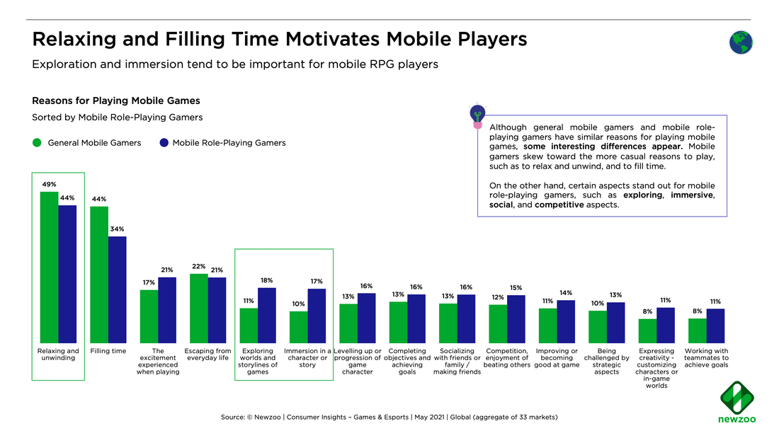 What motivates people to play games