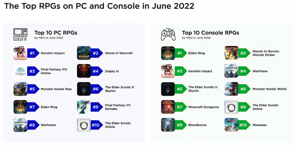 Top RPG titles 2022