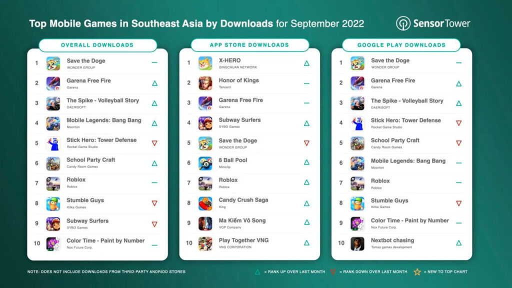 Top mobile games downloads September 2022
