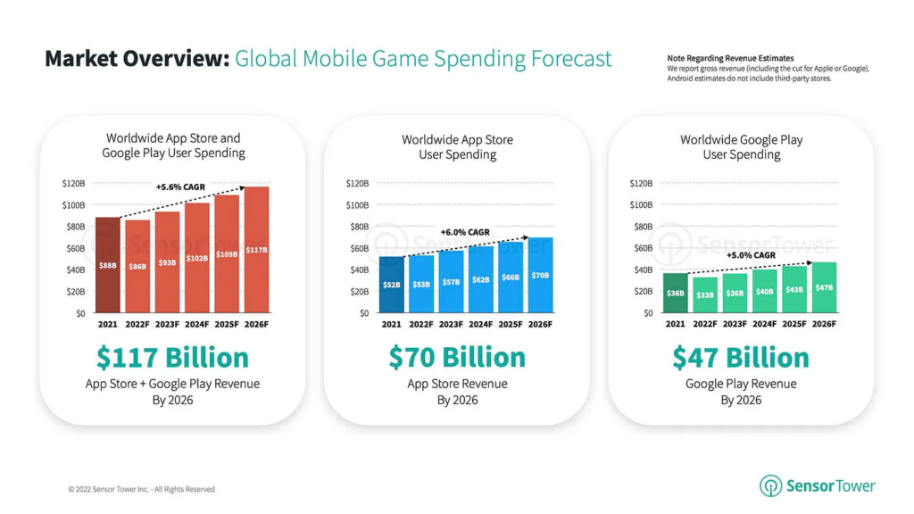 Q1 2023 Mid Core & Hard Core Mobile Games Global Advertising Report -  AppGrowing Global