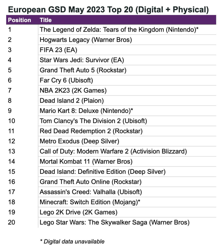 Top games Europe May 2023