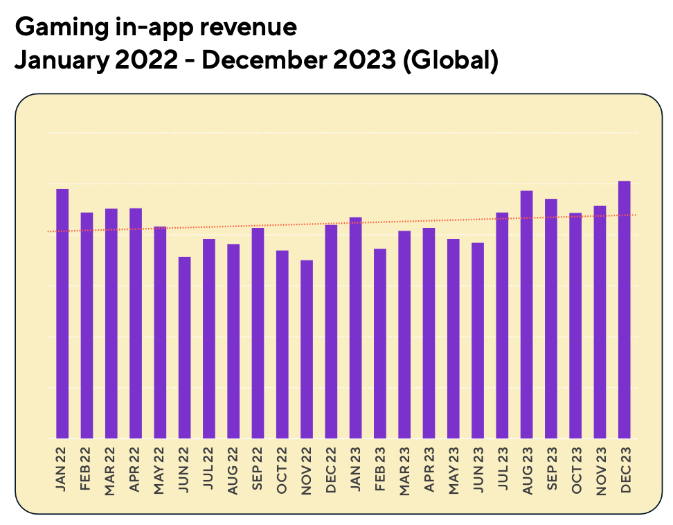 IAP Revenue in Mobile Games