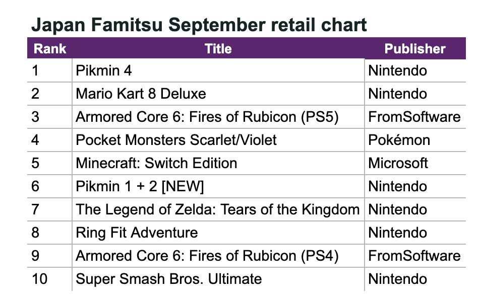 Famitsu games Japan sales September 2023