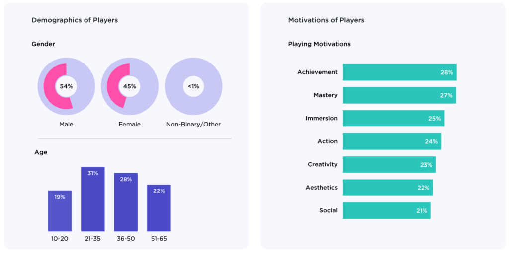 Game enthusiasts Germany statistics