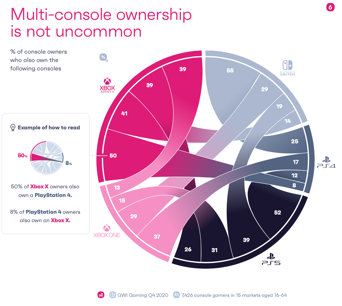 Multi-console ownership