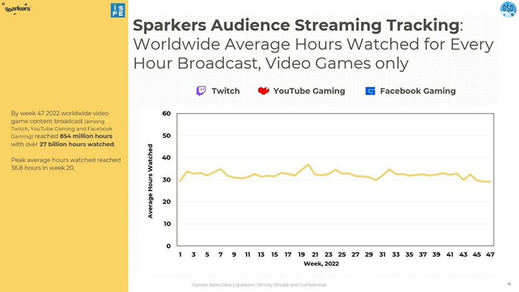 UK streaming video games statistics