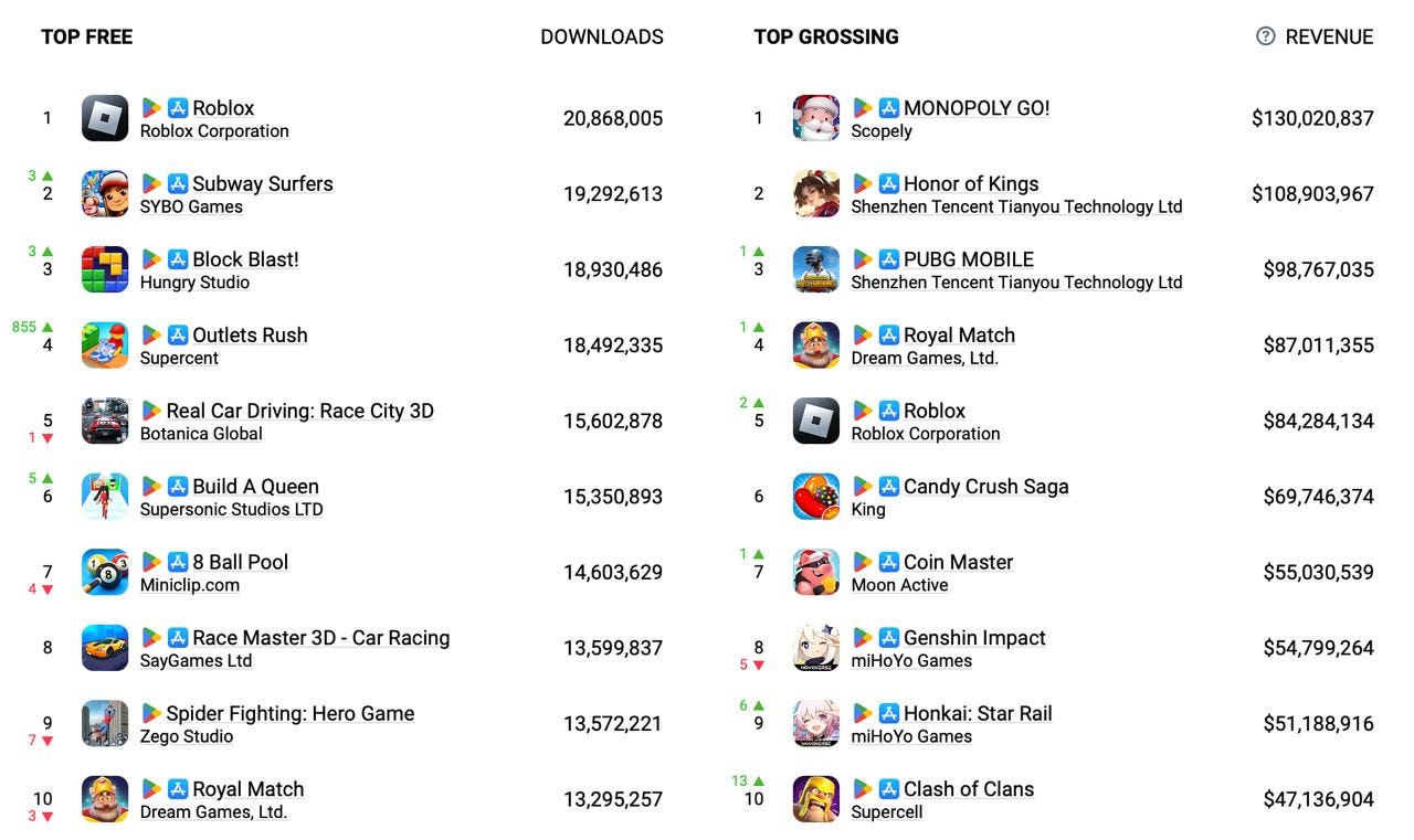 appmagic report top games by revenue