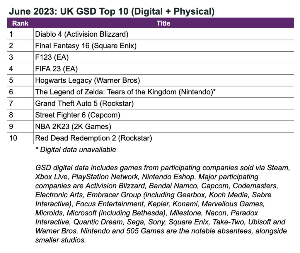 UK top mobile games June 2023