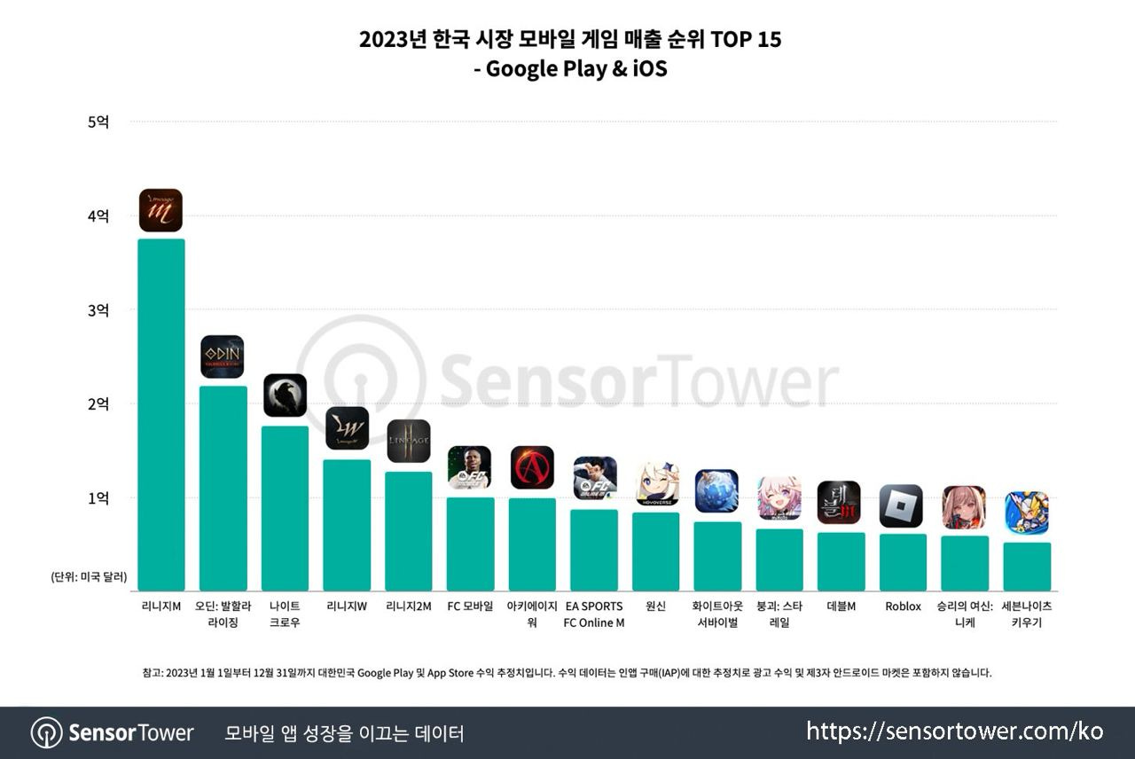 top 15 google play ios south korea