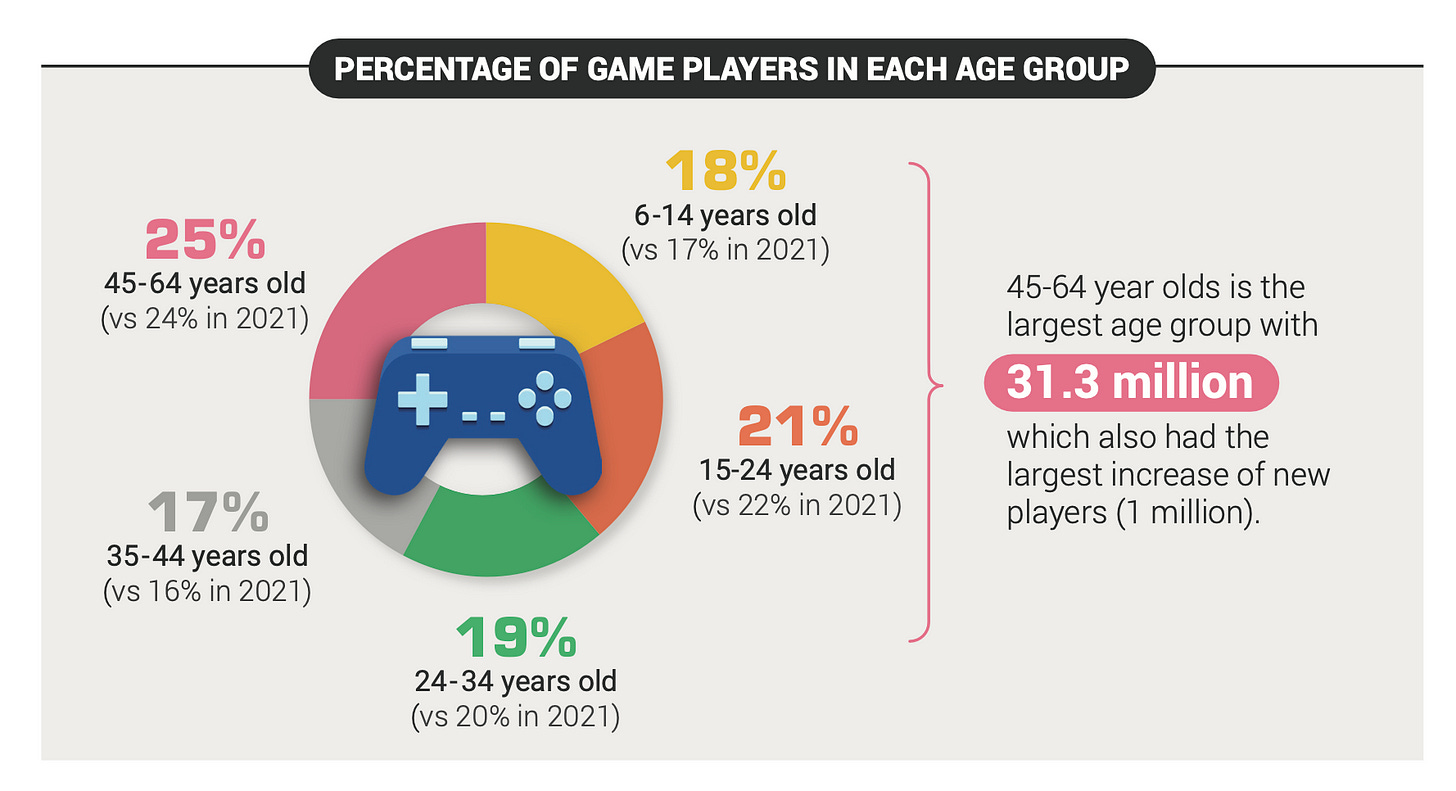 European game market player age distribution