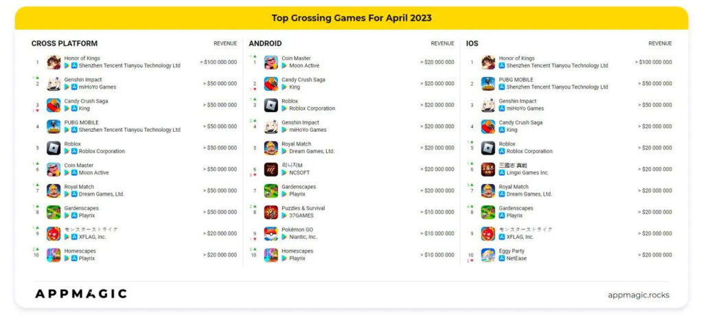 Top grossing games April 2023
