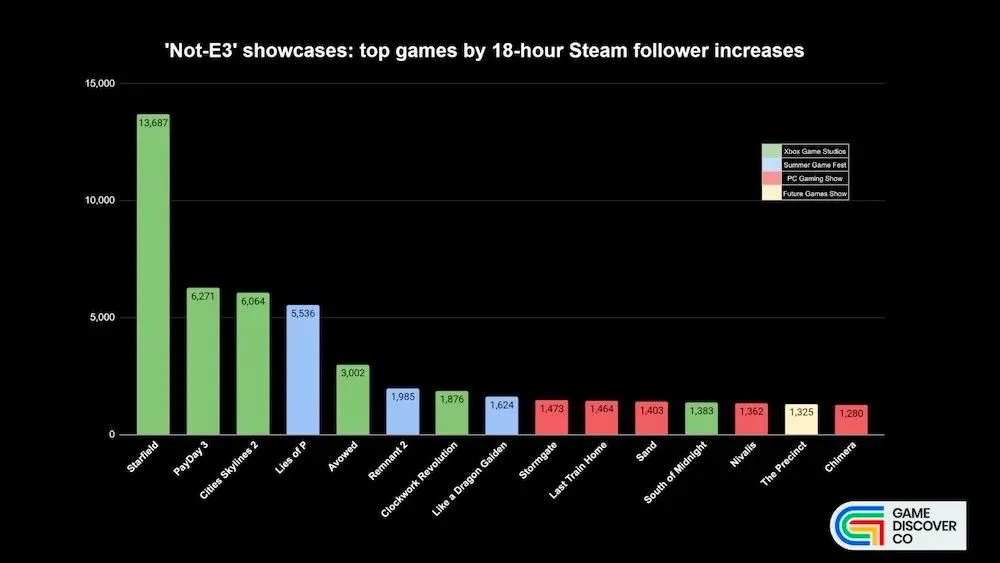 Number of Steam followers May 2023