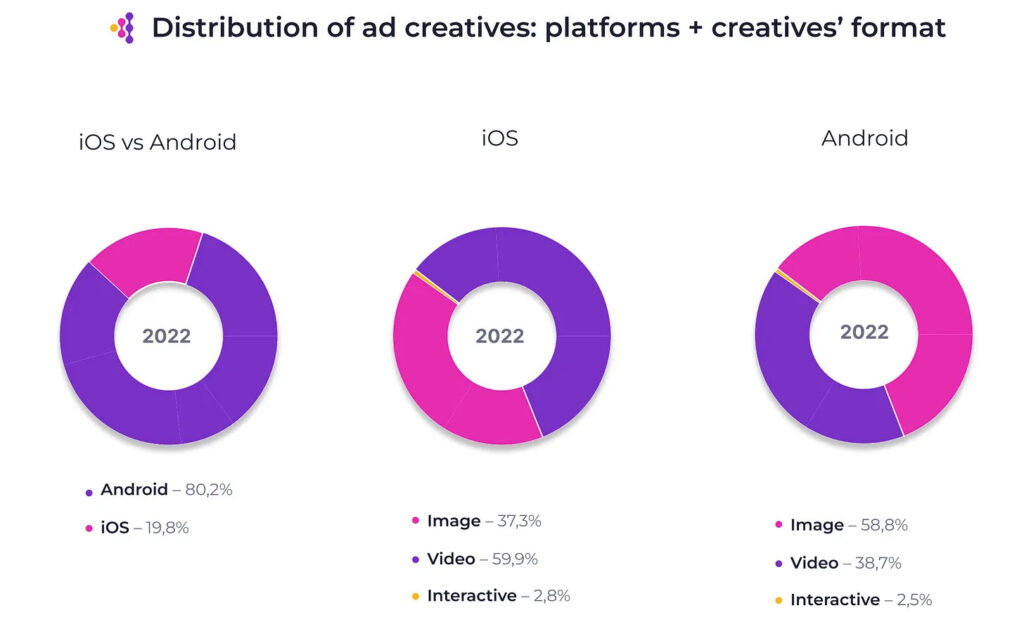 Ad creatives distribution platforms