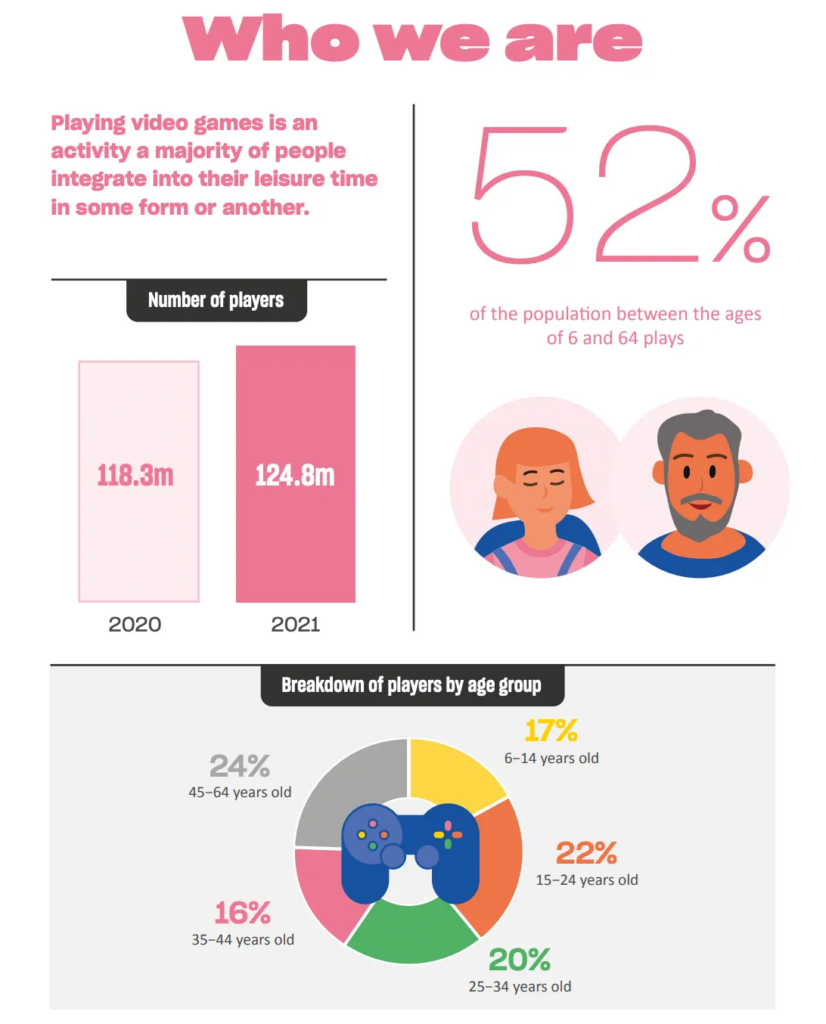European gaming market statistics 2022