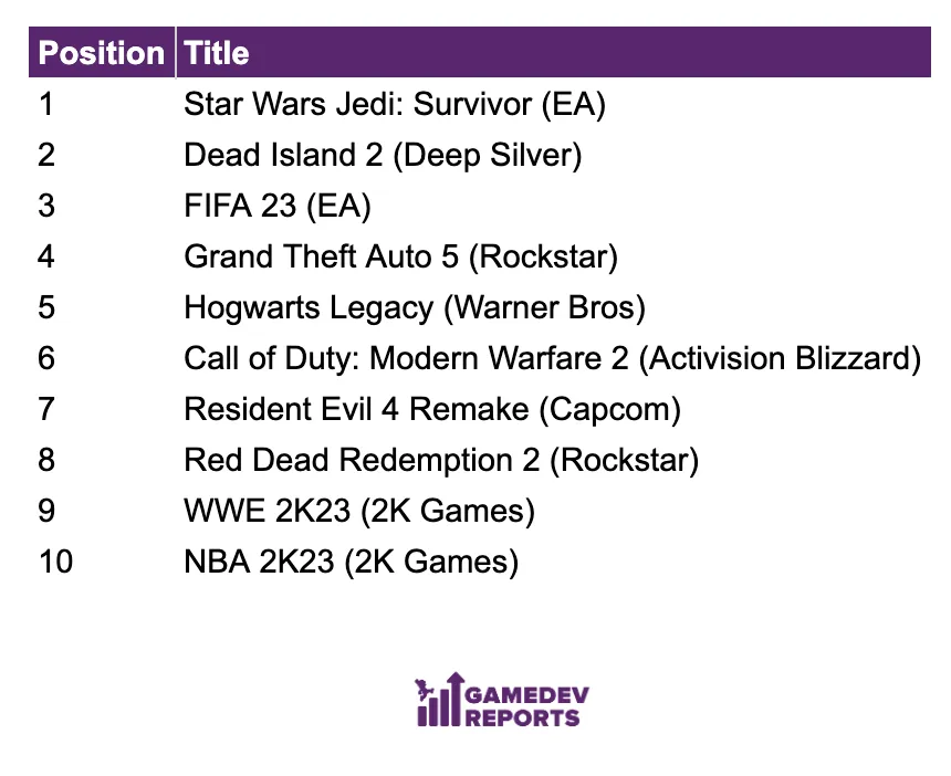 UK bestseller games April 2023