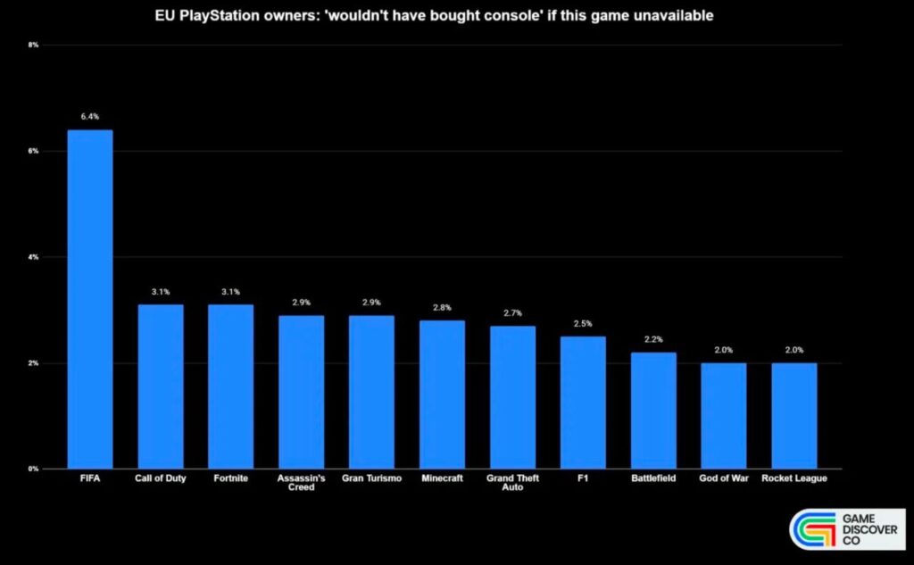 PlayStation popular games