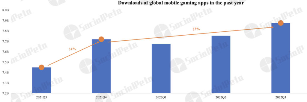 Downloads game global 2021