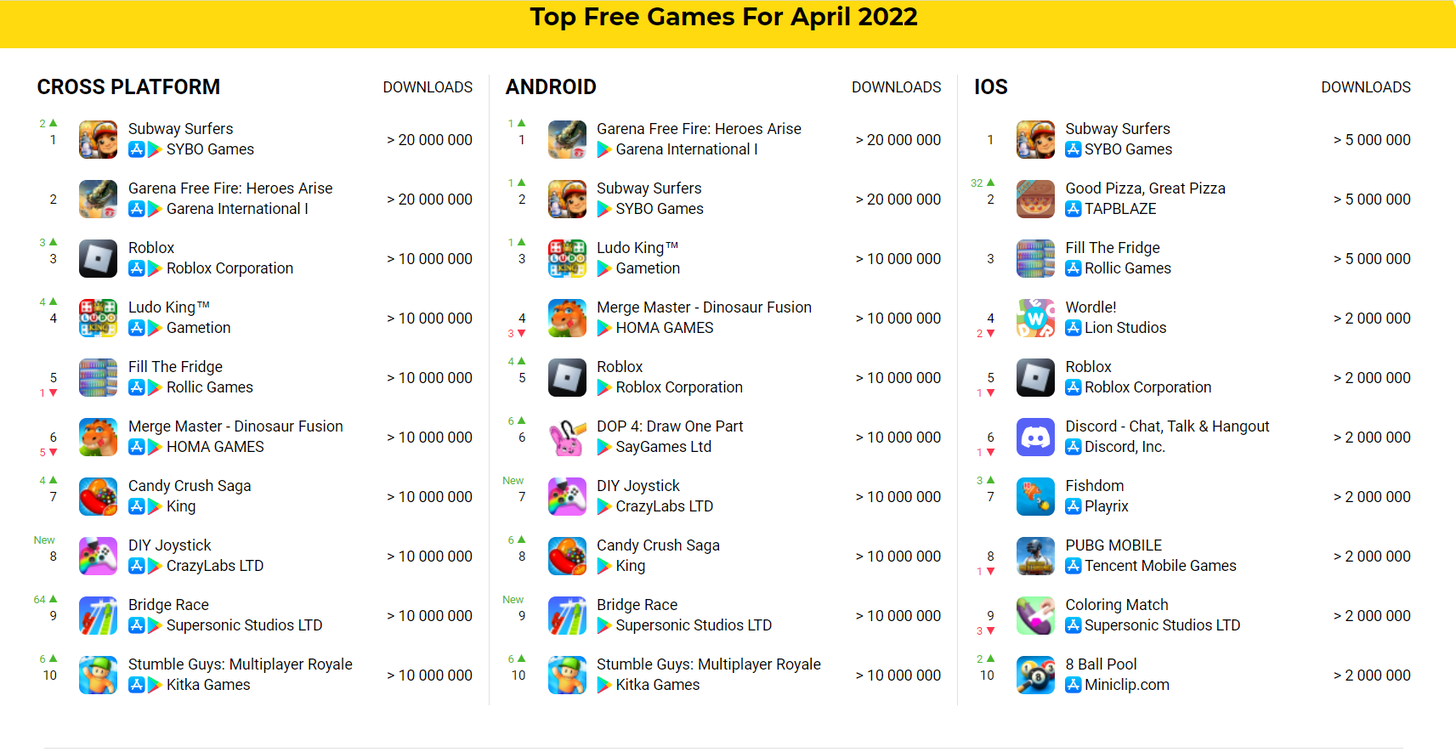 Top free games April 2022