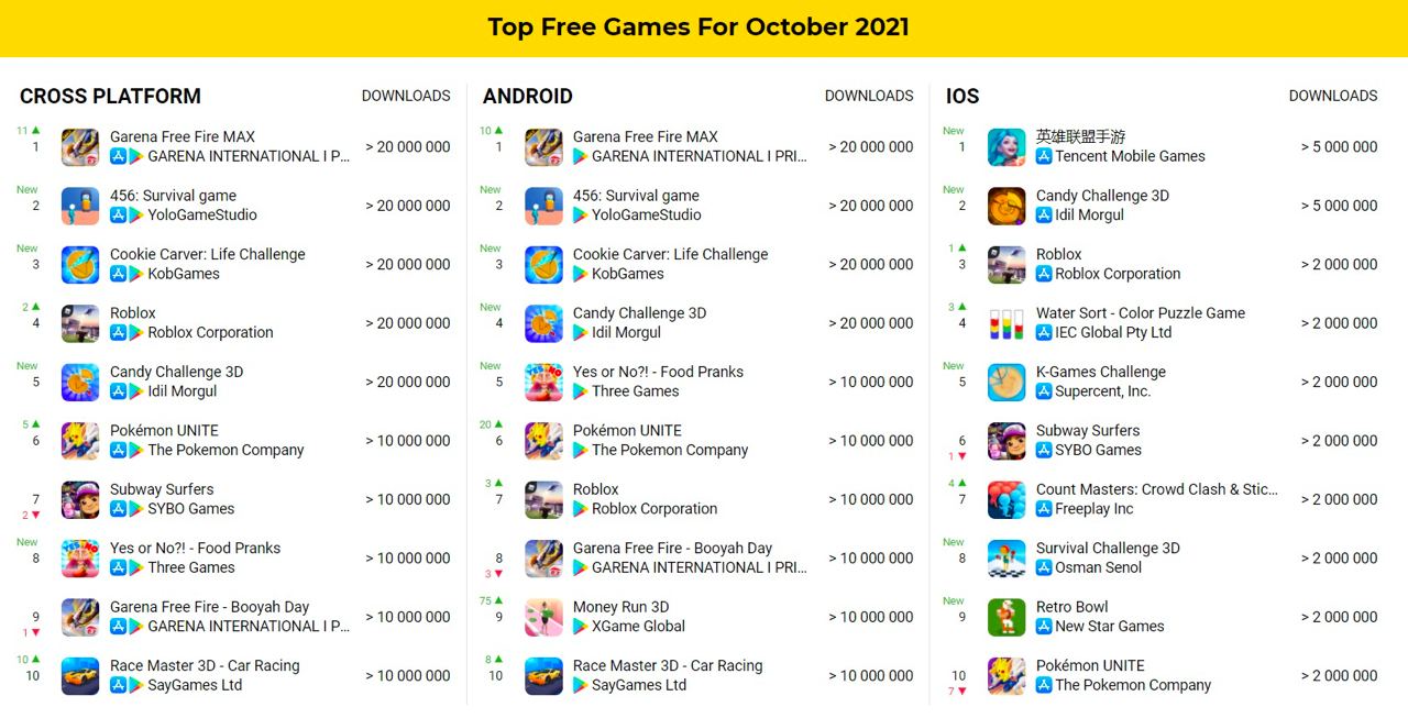 Top free games October 2021