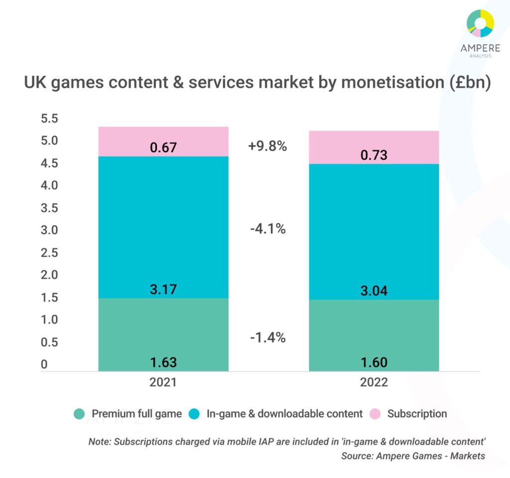 Player spending on Epic Games Store reached $820m in 2022