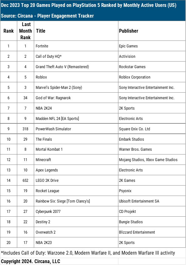 top games ps5 by mau 2023