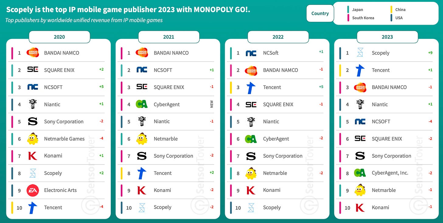 top publishers