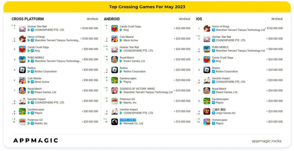Top grossing games May 2023