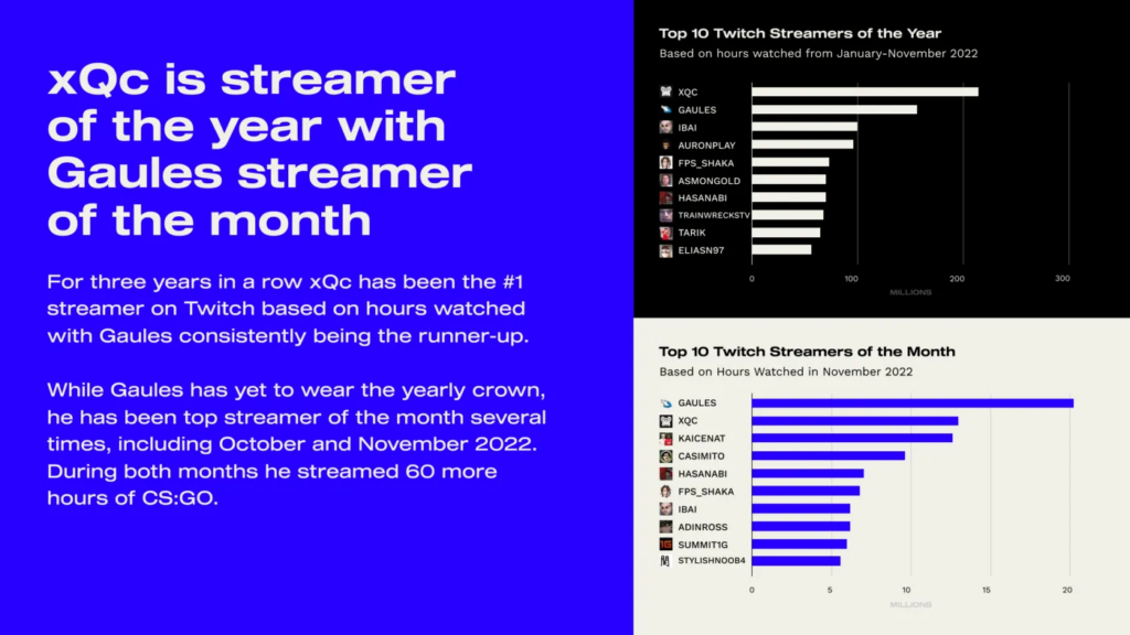 xQc streamer of the year 2022