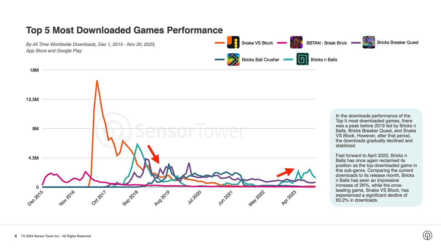 devtodev | Game Market Overview. The Most Important Reports Published ...