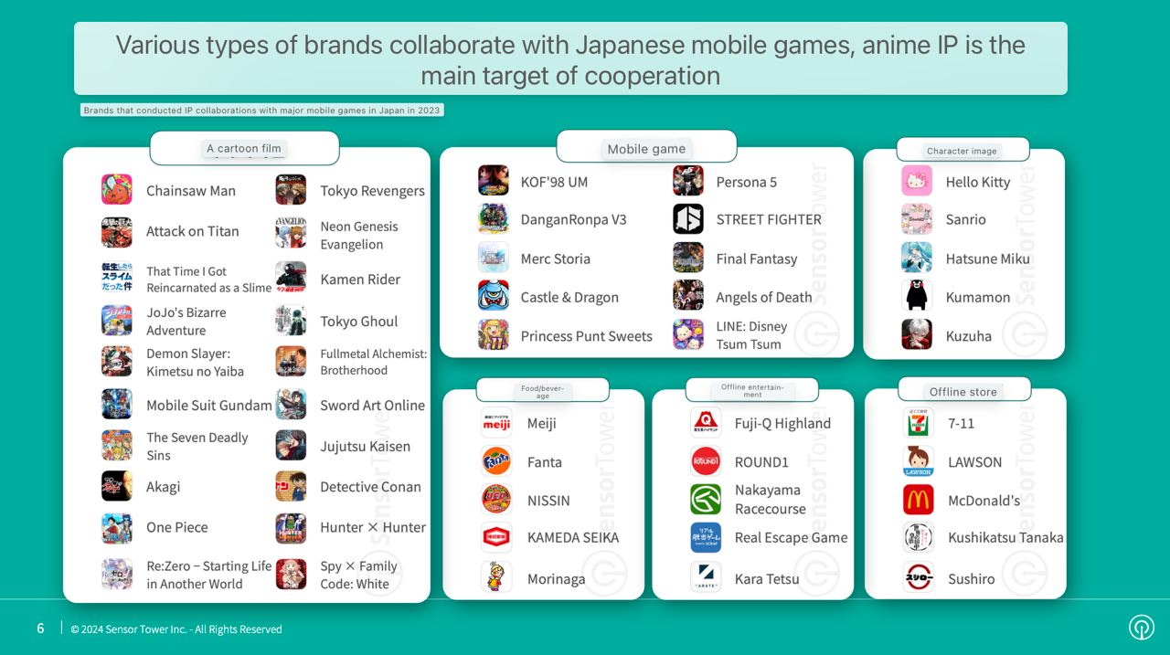 brands collaborations with Japanese mobile games