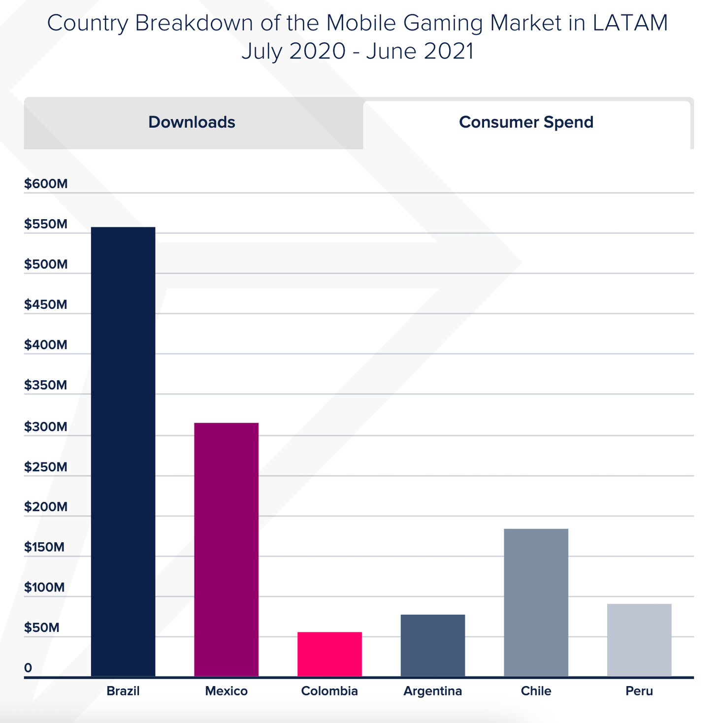 Mobile Legends U.S. Revenue Grew 33% in Q1 as Arena of Valor and Other  MOBAs Struggled