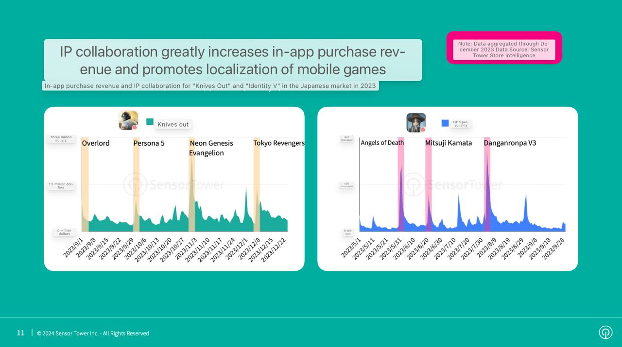 IP collaborations mobile games