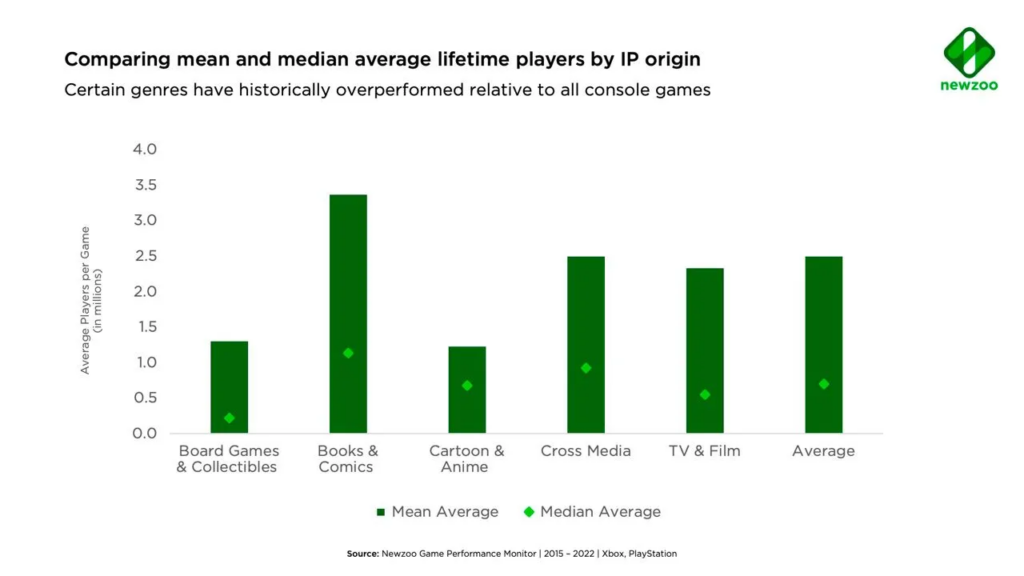 Average lifetime players