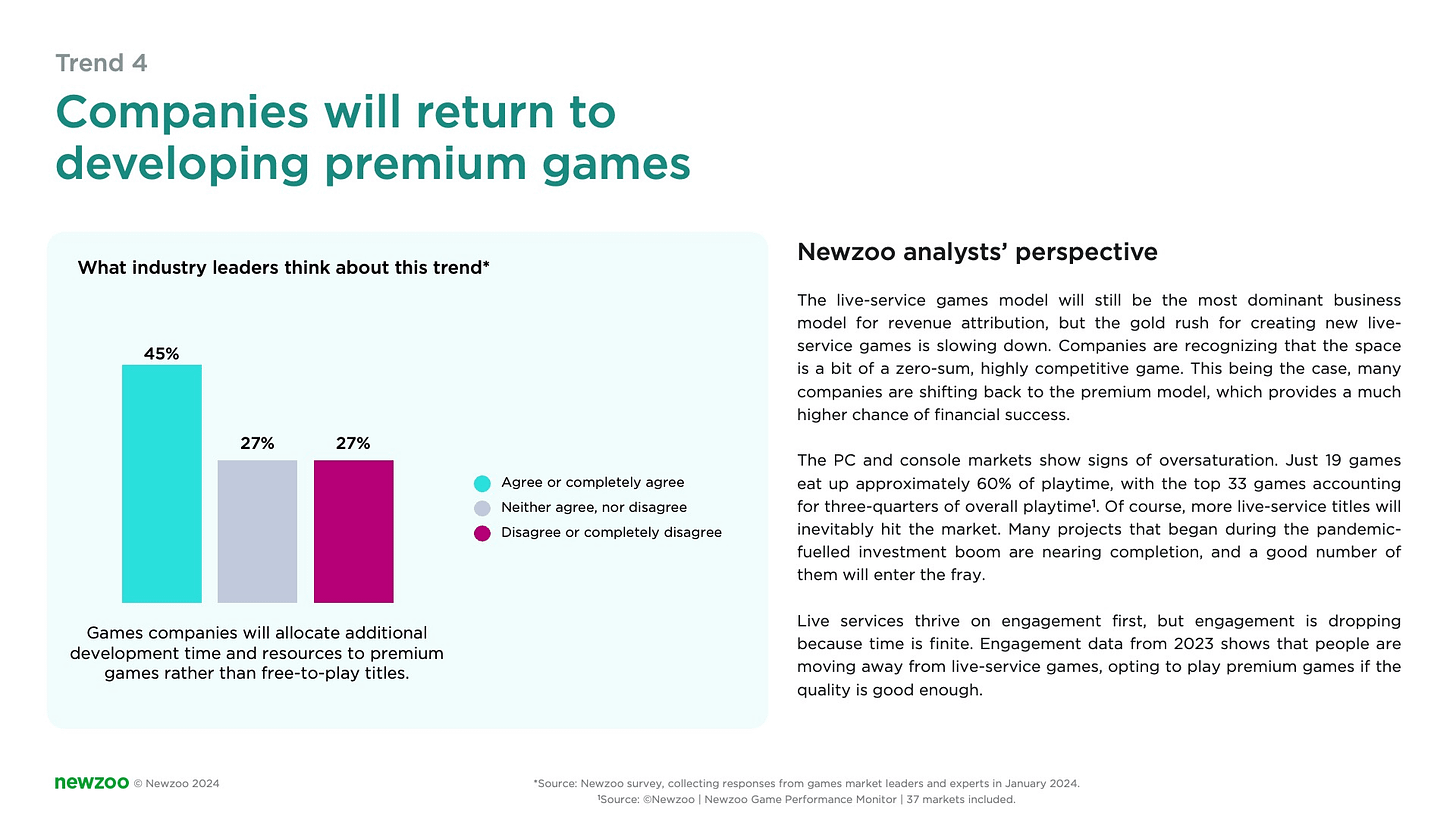 trends 2024 premium games