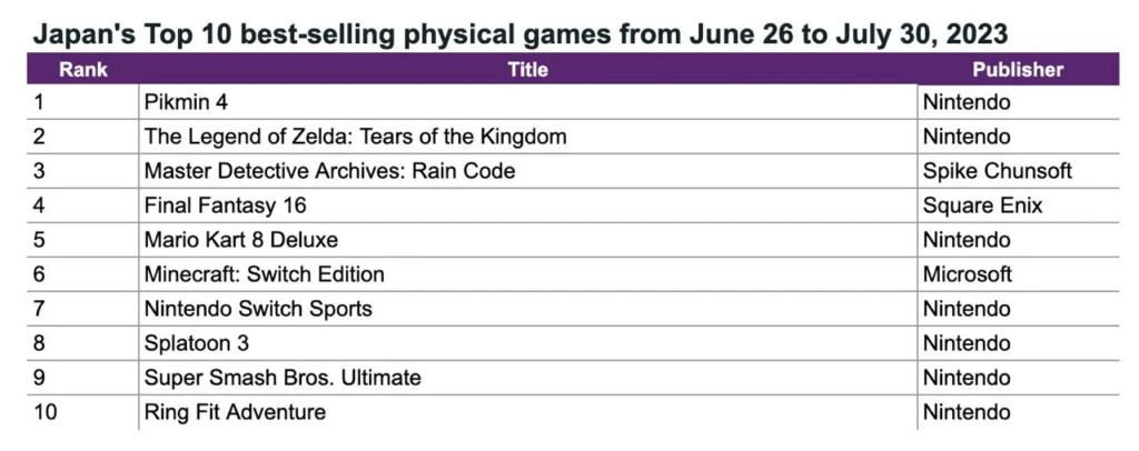 Best selling physical games Japan July 2023