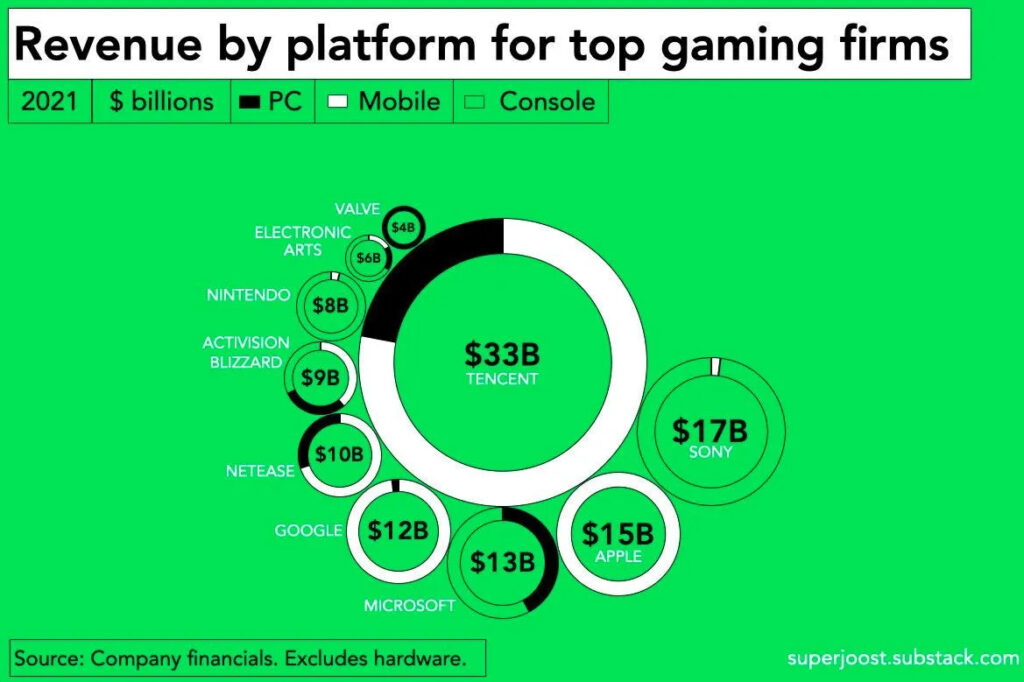 Revenue platform publisher 2022