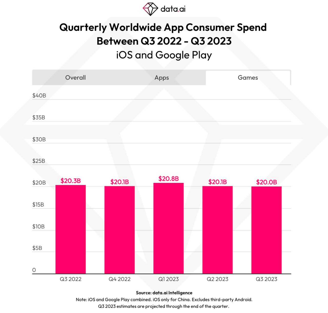 App consumer spend Q3 2022 2023