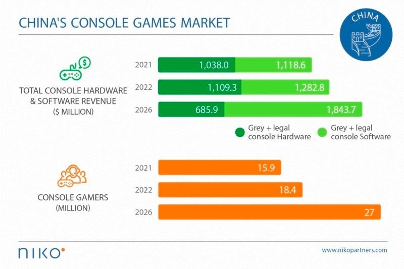 China console game market