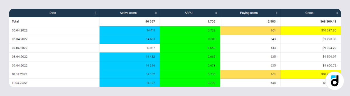 Conditional_formatting_table