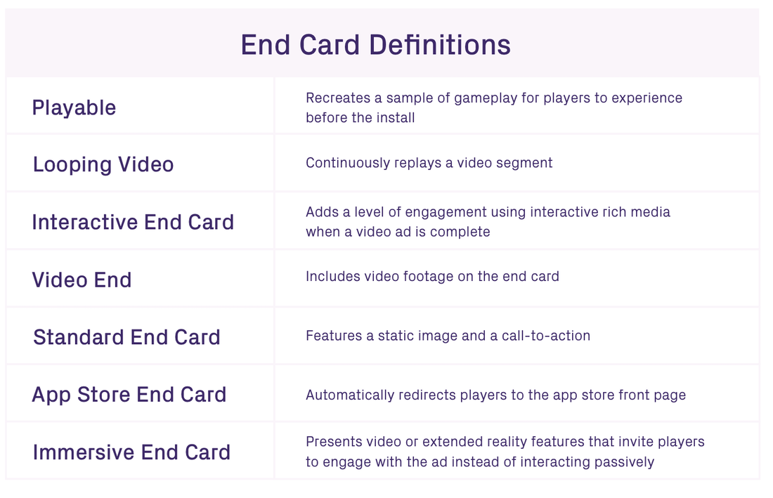 End card definition game